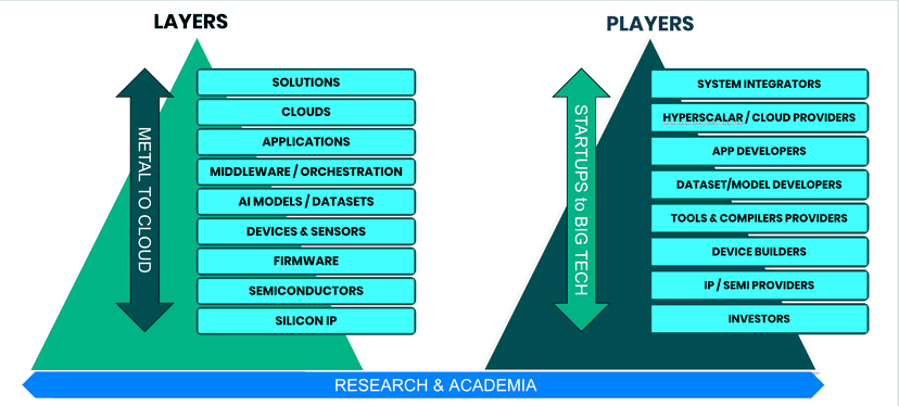 Find Edge AI Solutions for Your Business